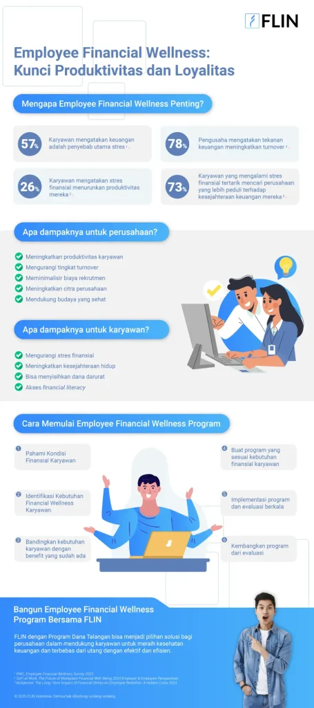 FLIN-infografis-employee-wellness-program